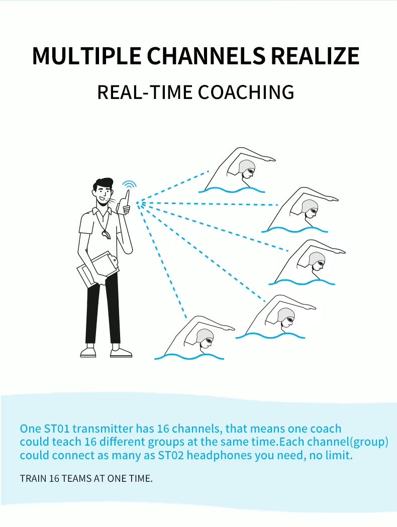 UnderWater Audio Coach (Alova) Aquavore