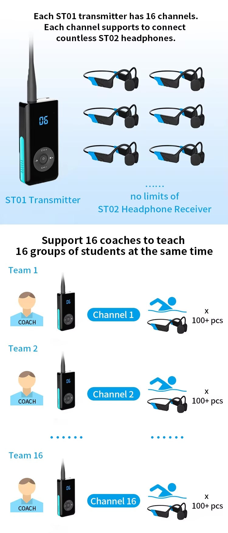 UnderWater Audio Coach (Alova) Aquavore