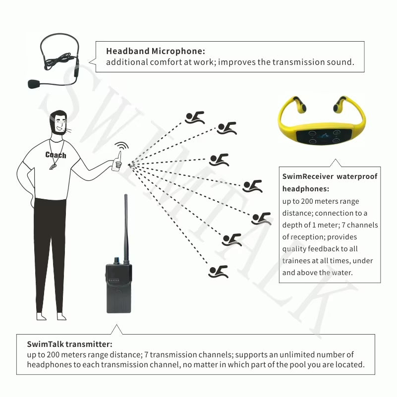 UnderWater Audio Coach (H904) Aquavore